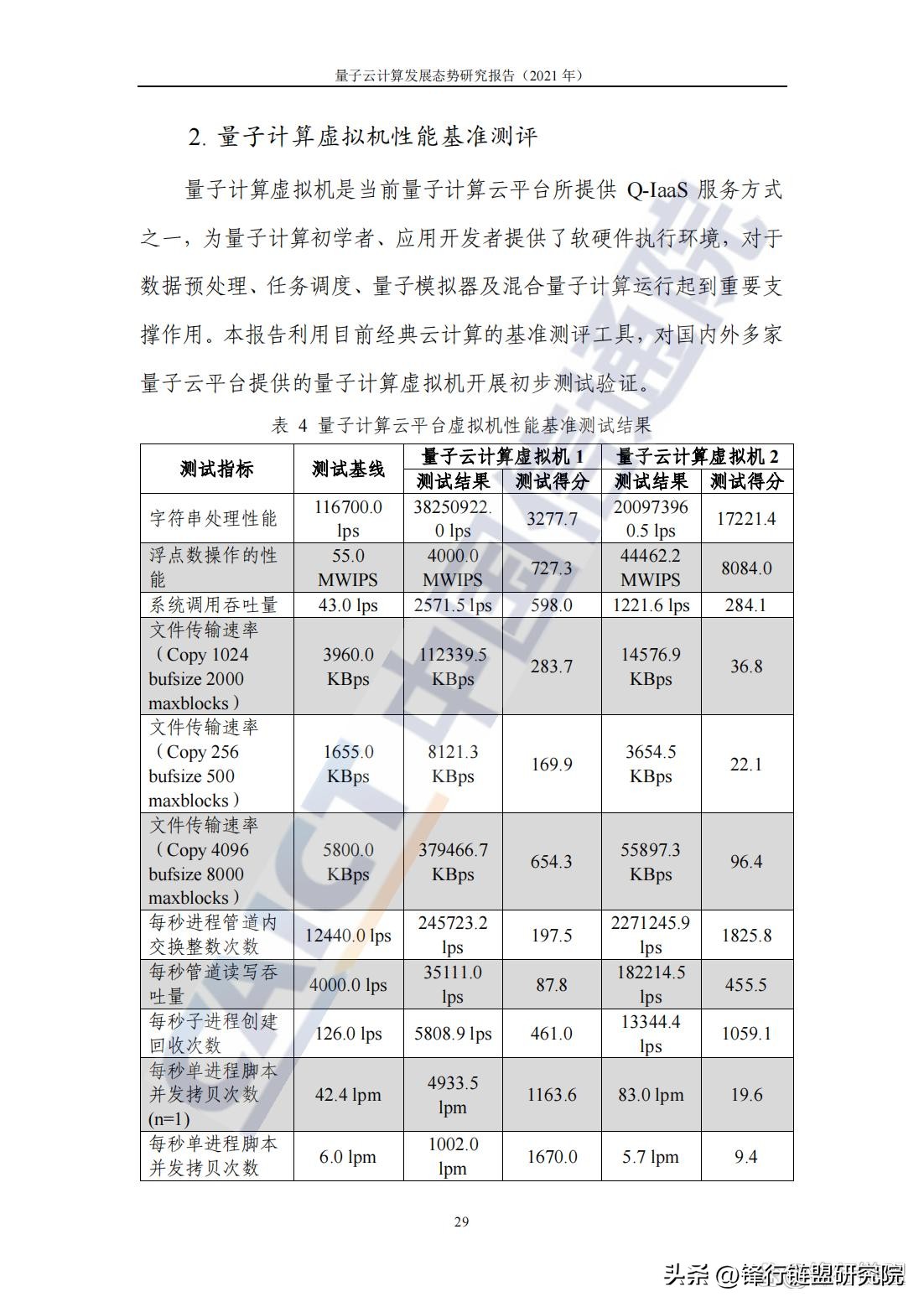 量子云计算态势,浅谈量子计算的发展与未来