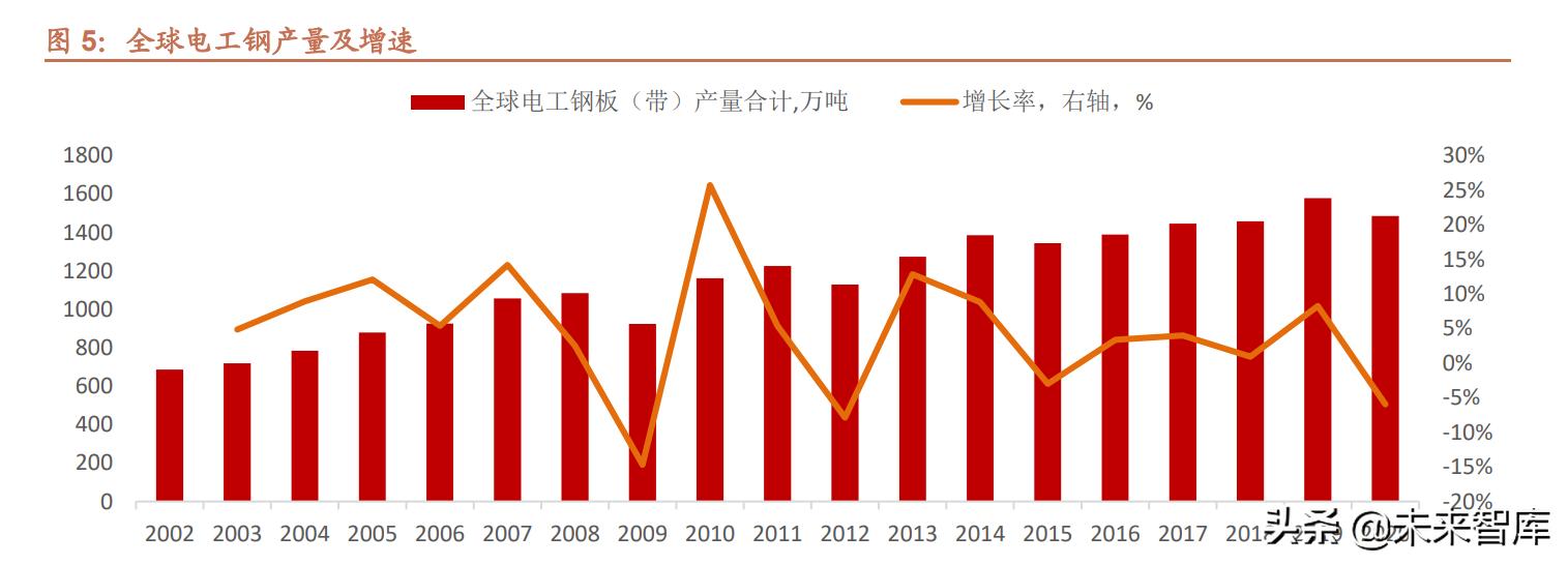 电工新材料研究所最新成就,电工钢新材料