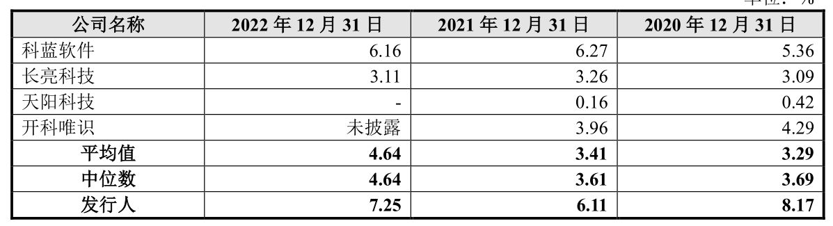 兆尹科技的现状,兆尹科技为什么离职率很高