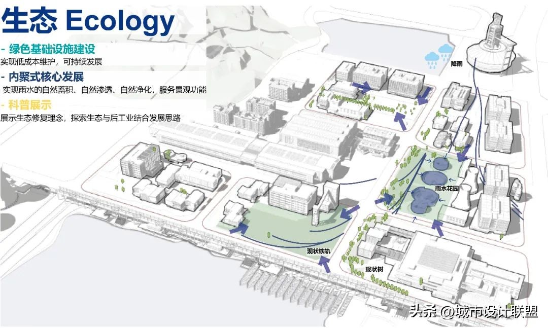 城市更新工业遗址改造,城市景观更新改造案例