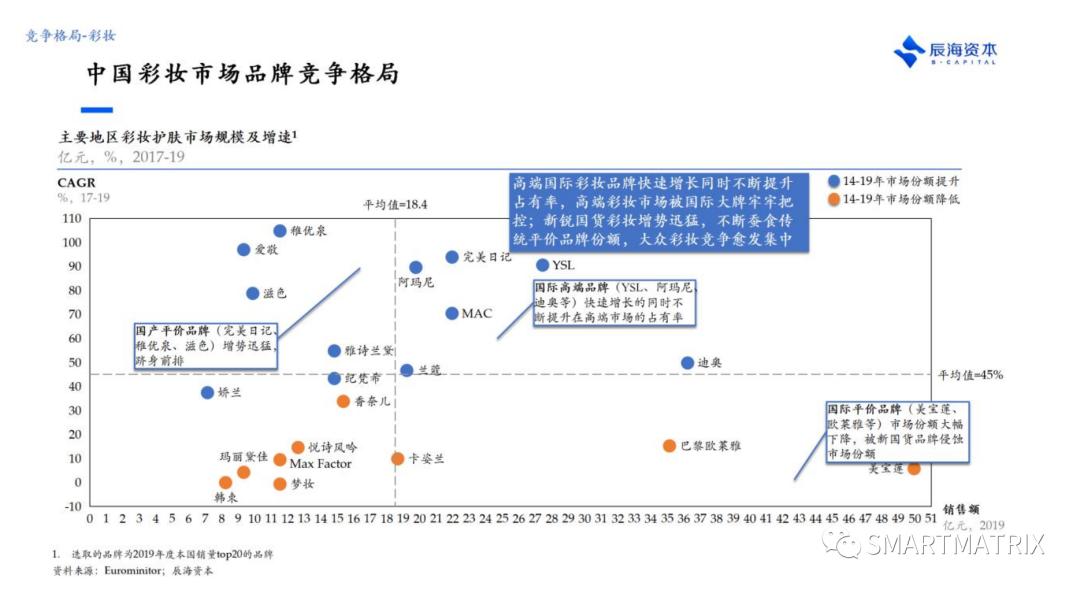 高瓴资本投资家具行业,高瓴投资简介