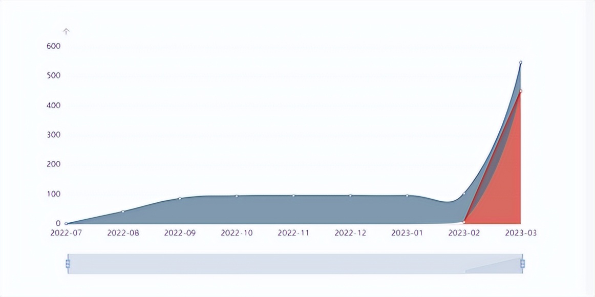 新链接上架两个月“干掉”anker，月销五万单！怎么做到的？