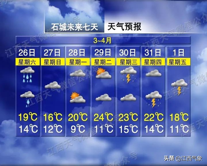 江西雨水天气还能持续多久,江西雨季注意事项