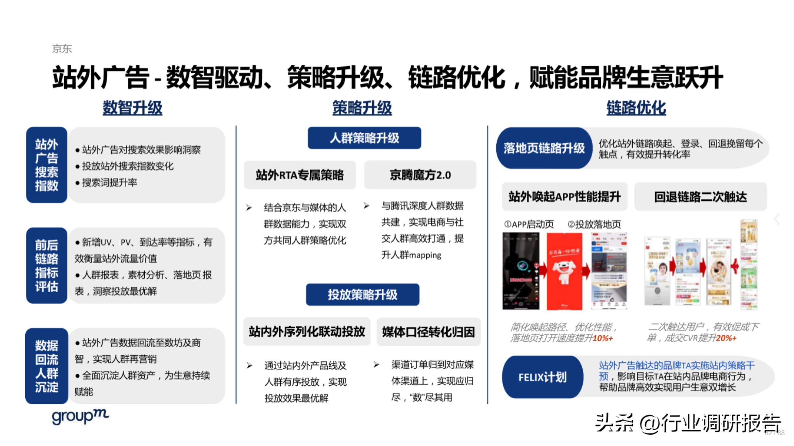 618电商趋势分析,2023年电商618生态洞察报告