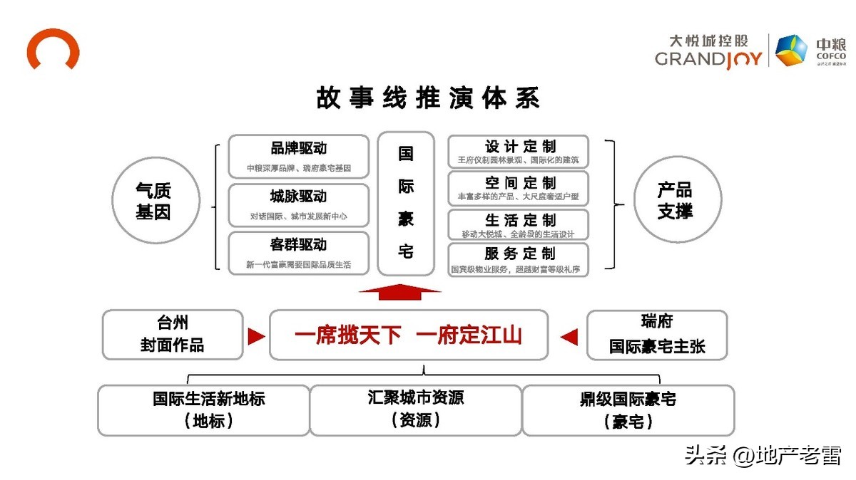 台州黄岩中粮瑞府120平怎么设计,黄岩中粮瑞府造的房子的进度图片