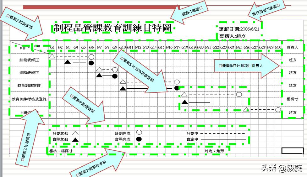 qc七大手法和iso9001质量管理关系,qc七大手法和5大工具分别是什么