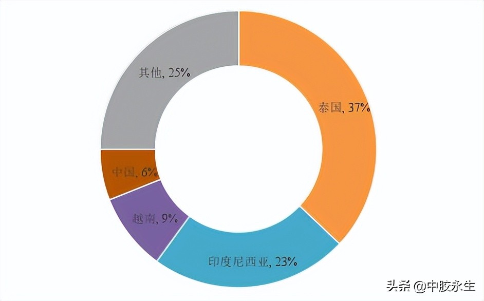 天然乳胶枕选什么样的好,天然乳胶枕质量怎样