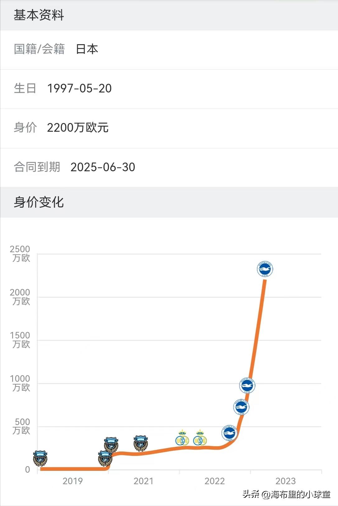 亚洲00后足球运动员,曾经闪耀亚洲杯的天才足球球员