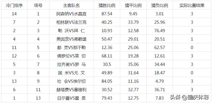 重庆市民喜中3注体彩足彩头奖,体彩4.48亿中奖号码