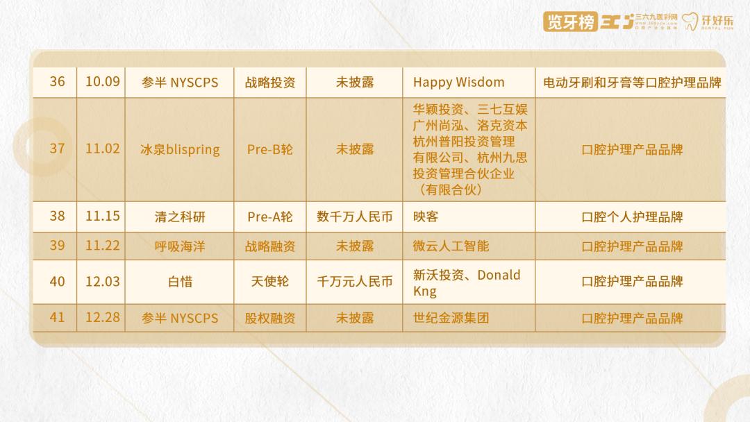 口腔行业创业项目,牙科融资成功案例