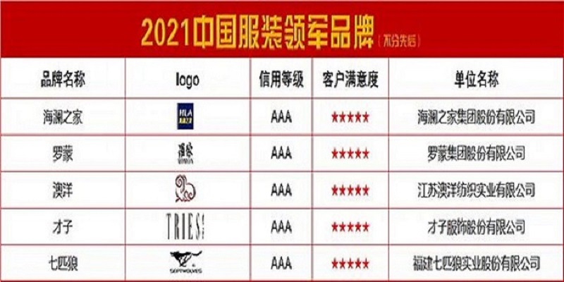 中国服装品牌排行榜2021,2021定制服装十大品牌