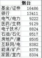 烟台市平均工资标准,烟台最新月平均工资
