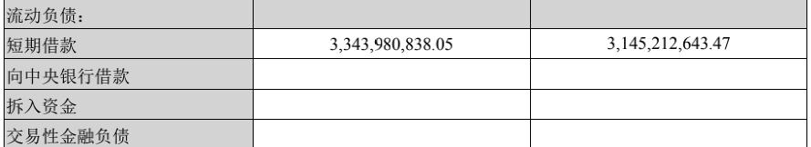 鸿达兴业周奕丰案件,鸿达兴业周奕丰