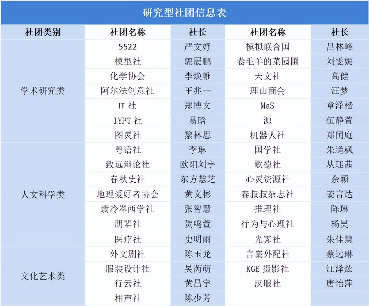 深圳科学高中2021高考,深圳科学高中2021排名