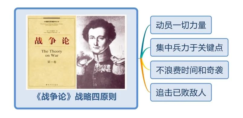 世界公认最高效学习法则,世界上十大学习法