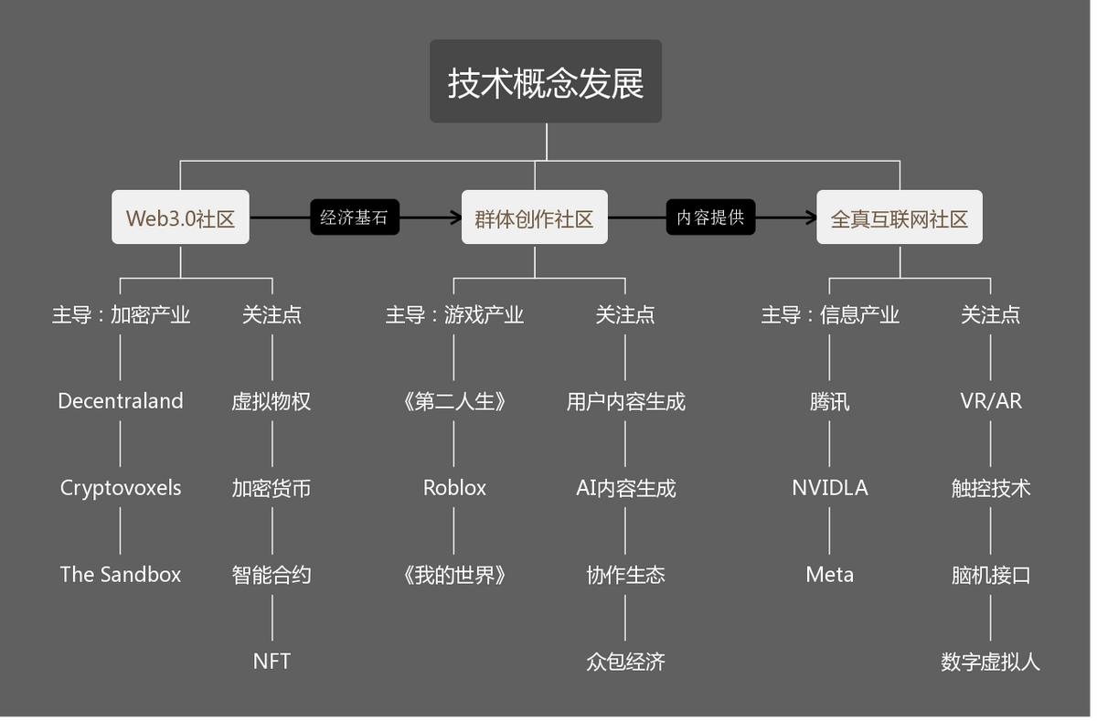 元宇宙产业链白皮书 (元宇宙市场痛点分析)