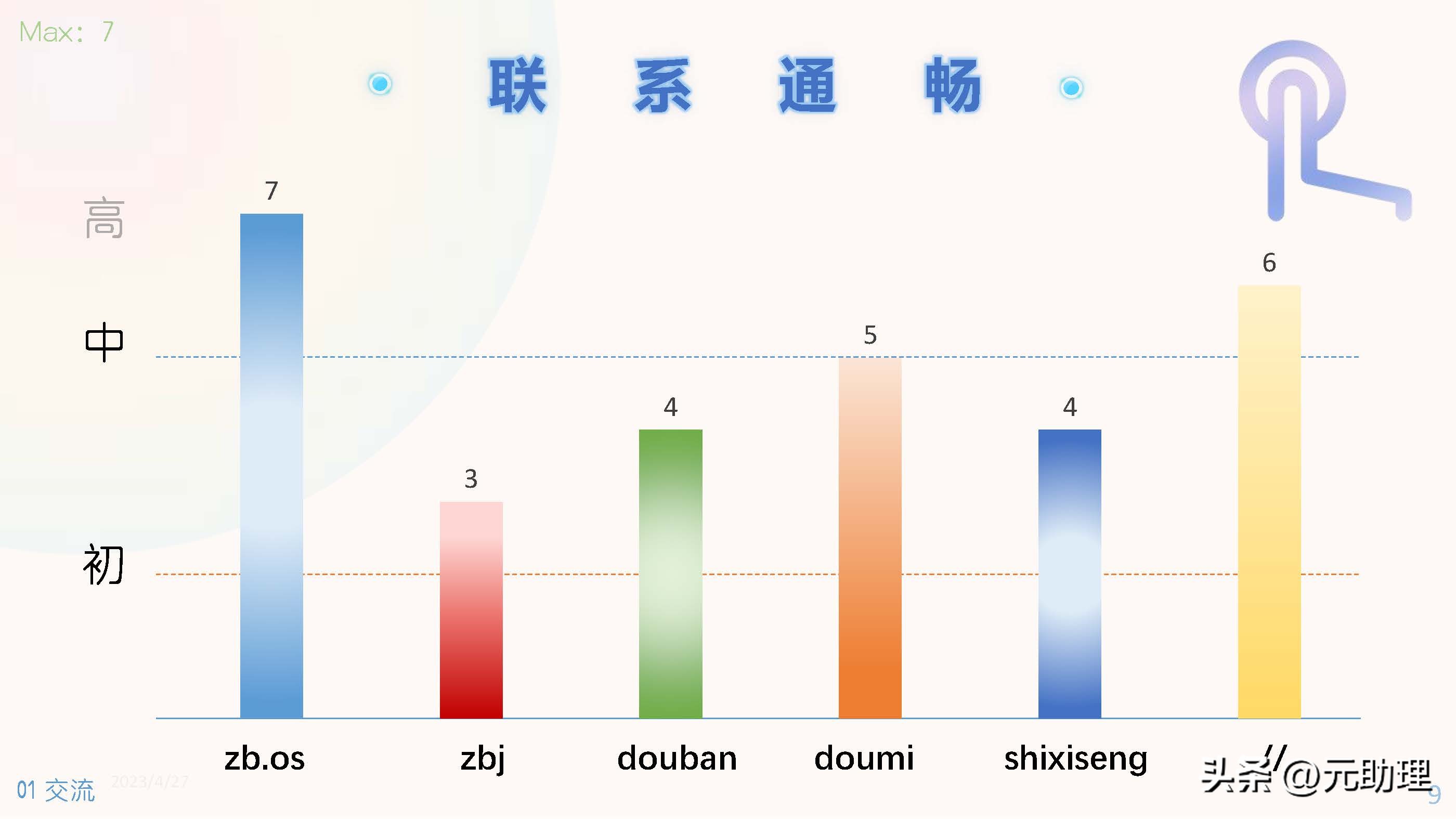 6个雇主常用的平台对比：发布任务、短期职位招募、线上工作机会