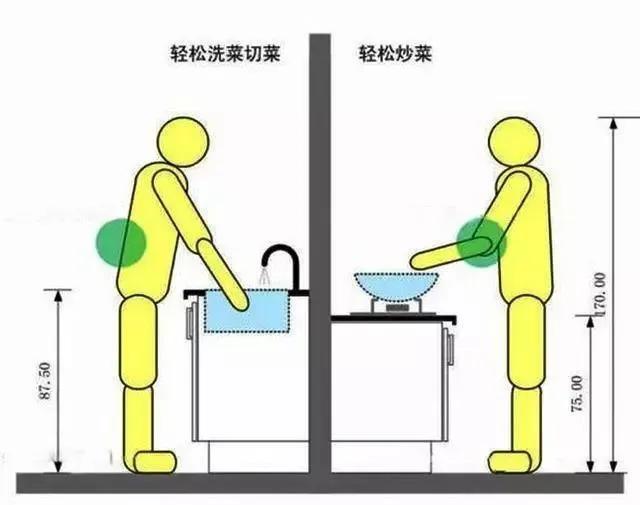 设计师教你60条装修干货,装修设计必备14个设计越住越舒心