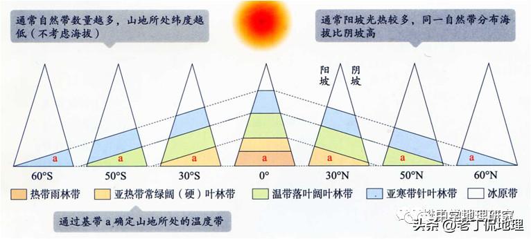 阳坡阴坡的区别,地理怎么区分阳坡阴坡