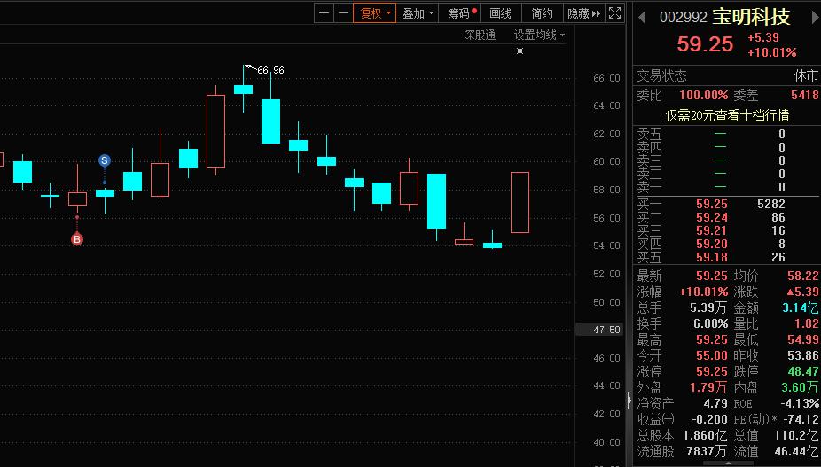 职业炒股技巧笔记大全图解,如何走上职业炒股之路