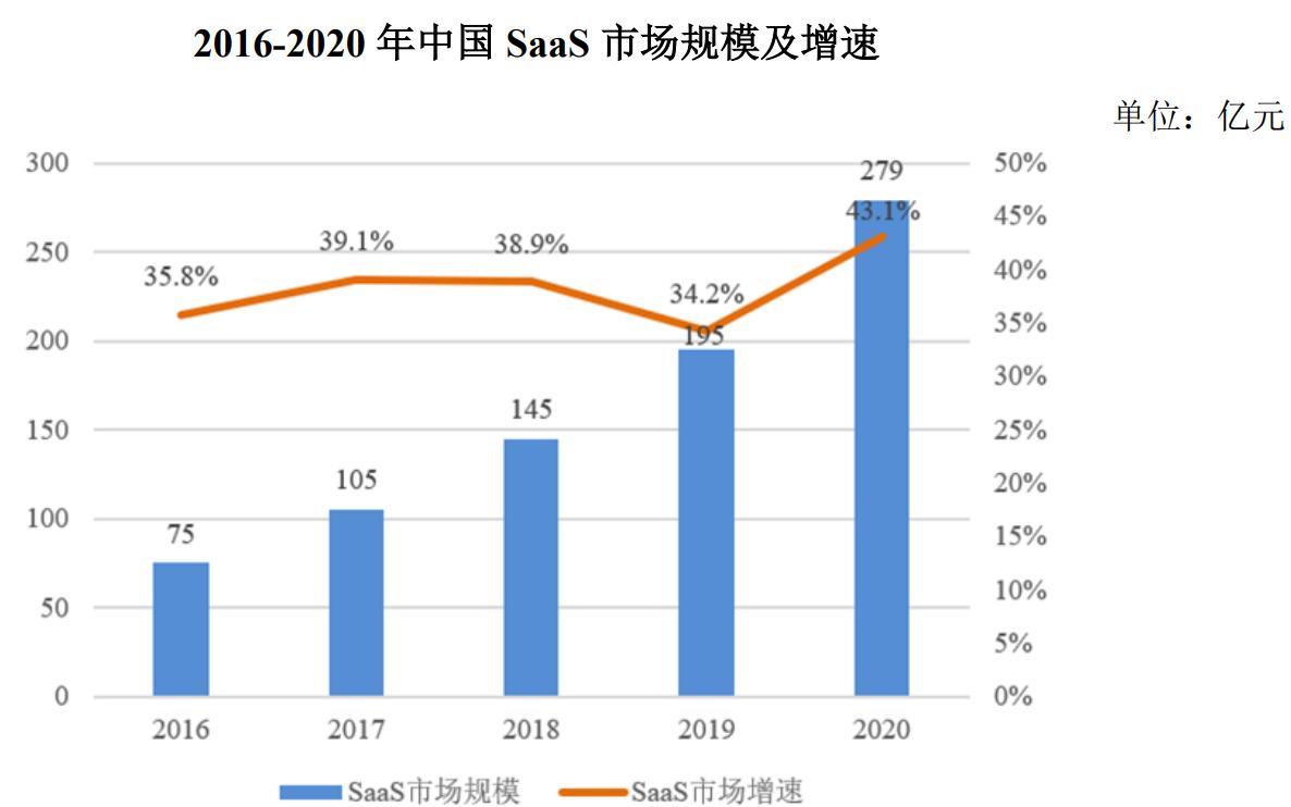 和创科技合作并购,和创科技靠谱吗