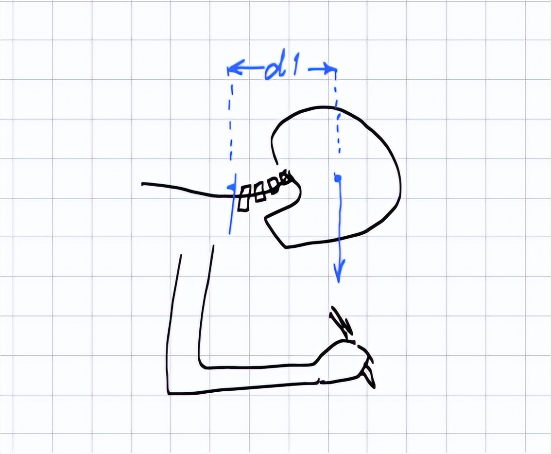 「诺总侦破日记」低头族颈椎失效模式的技术分析