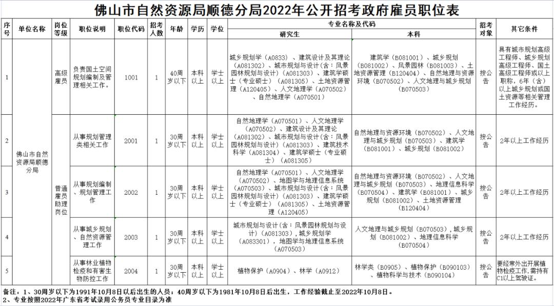 顺德事业编制教师招聘,佛山市顺德区国企招聘