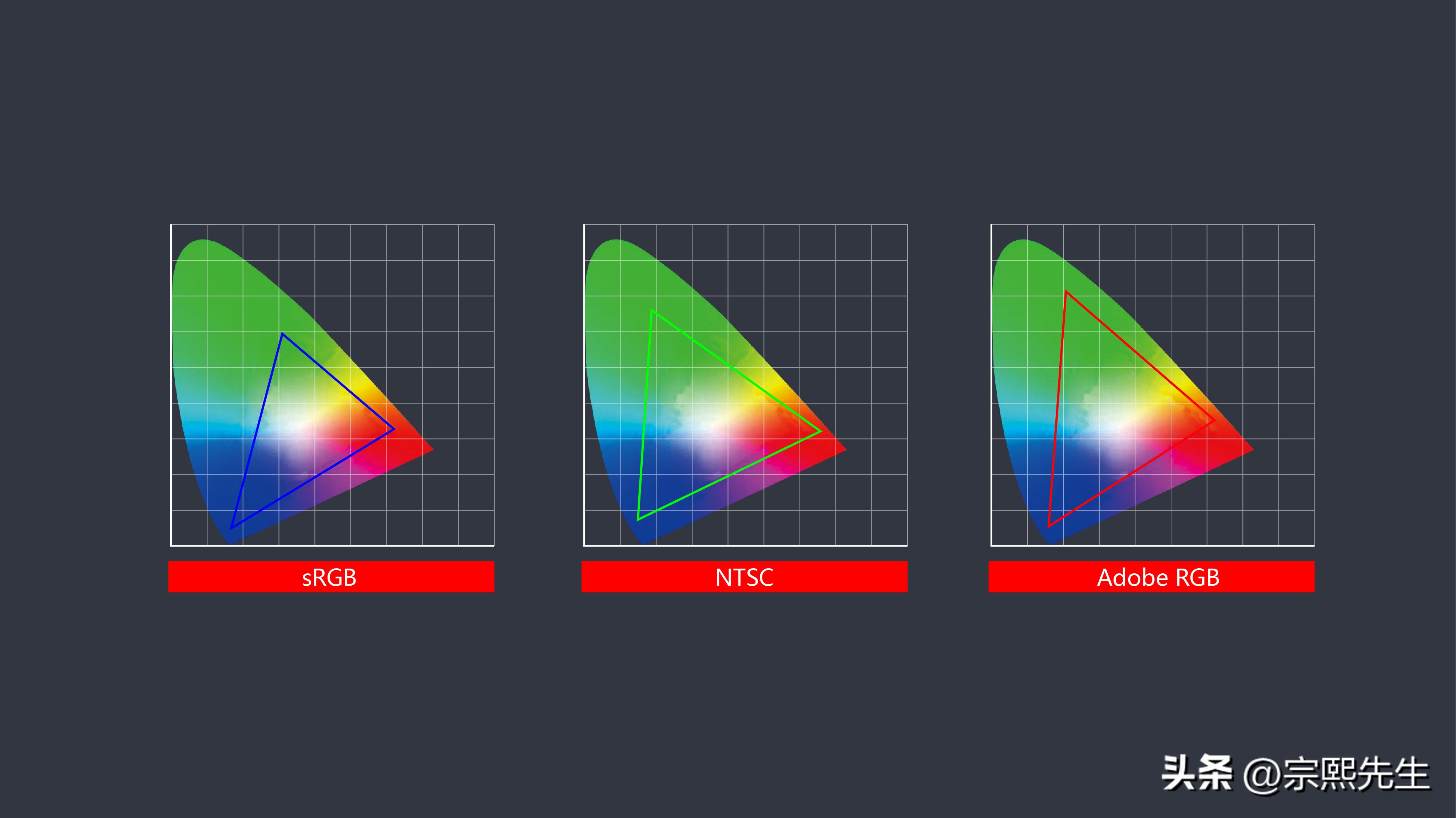 这份显示器选购攻略你一定要知道,如何挑选一款适合你的显示器