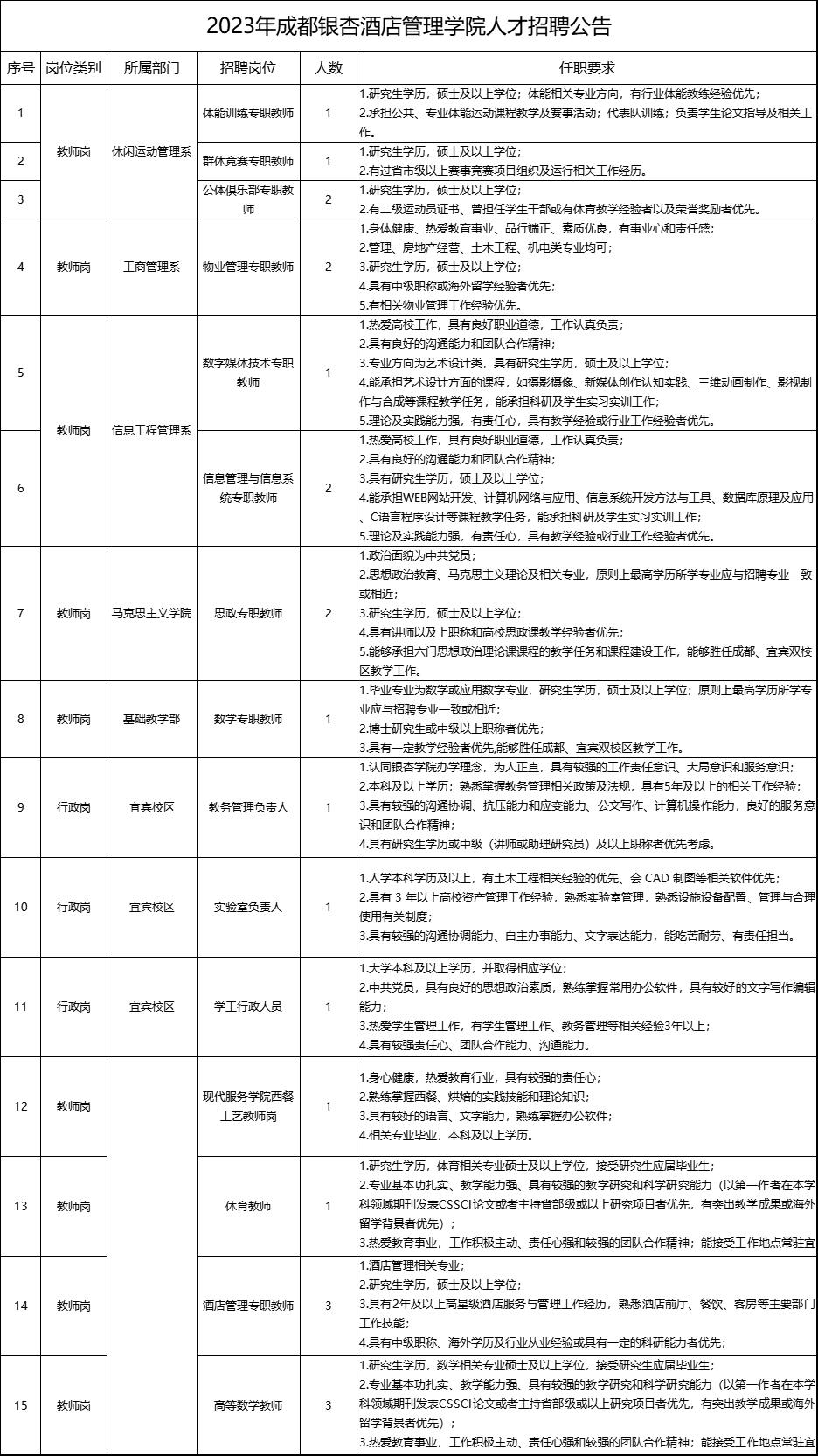 贵阳市事业单位招聘190人岗位表,宝安区事业单位招聘岗位信息