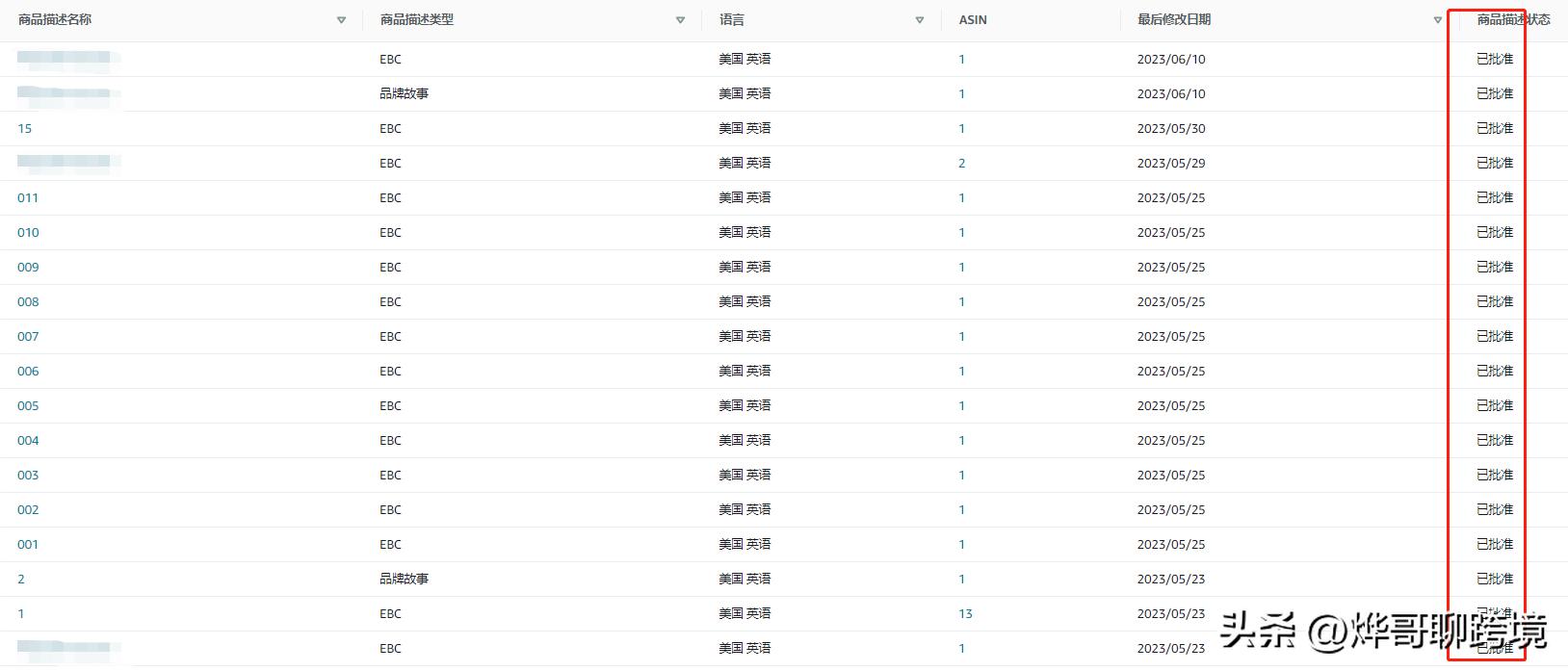 教你用神秘的方法开通高级A+提升你的转化率