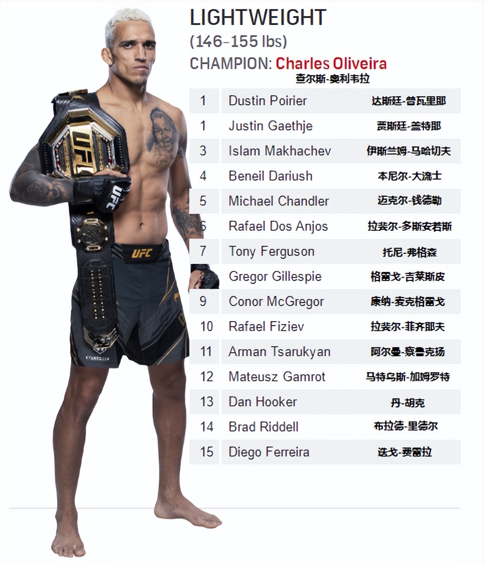 ufc宋亚东雏量级排名,雏量级ufc奥马利排名