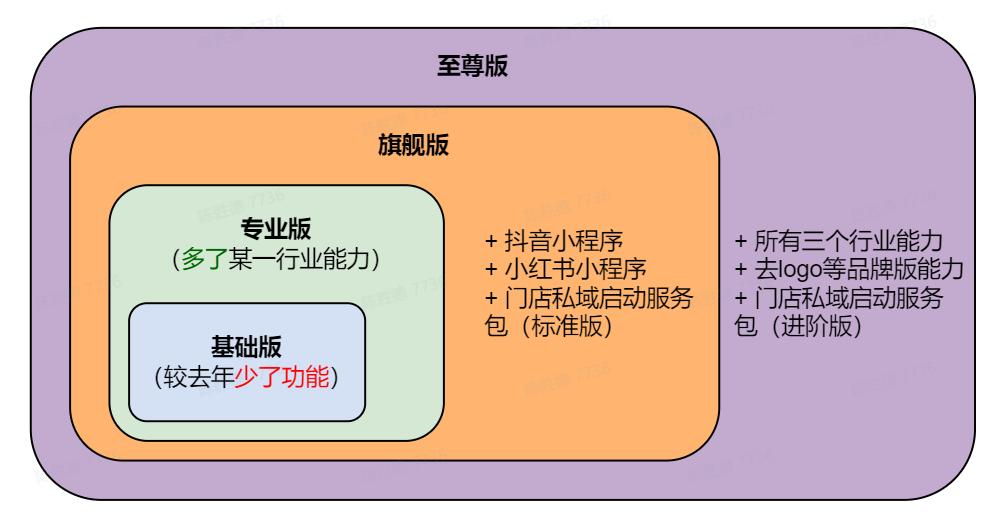 有赞最新视频介绍2023年最新收费明细