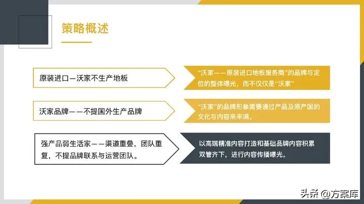 圣象地板市场推广方案,地板营销方案及策划