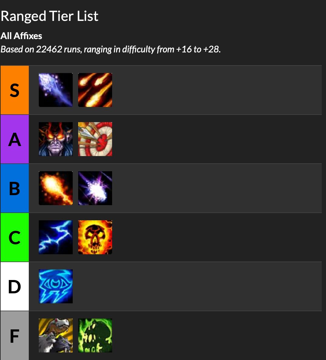 魔兽世界9.2双橙部位,魔兽世界9.27dh橙装任务