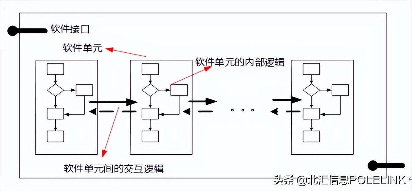 软件单元测试入门与实践,软件工程单元测试的测试内容