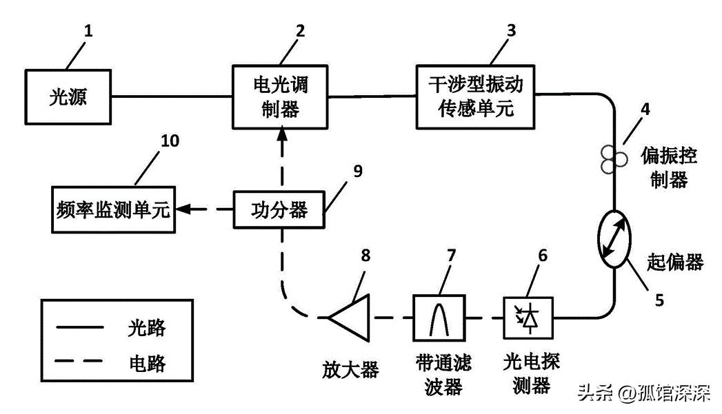 干涉波的光学螺旋度，分析探究光学螺旋度的物理原理