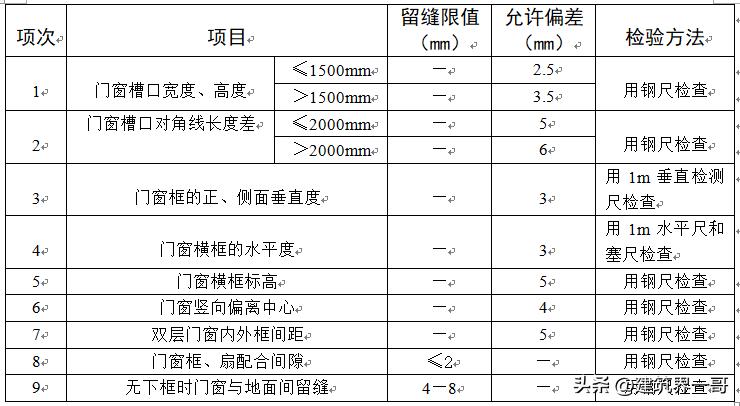 门窗施工工艺及质量全过程,后装法门窗施工工艺流程
