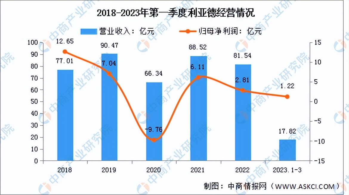 2021年led显示屏行业市场占有率,2023led显示屏行业前景