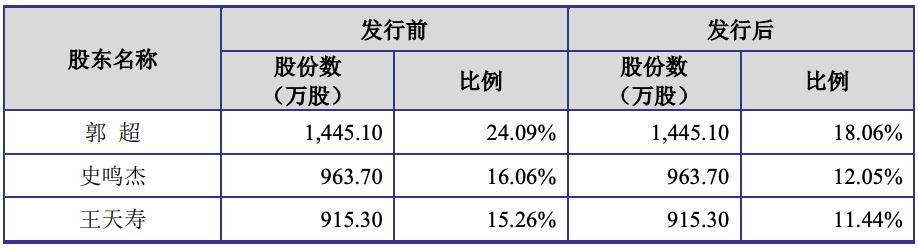 金智教育ipo问询函,金智教育2019