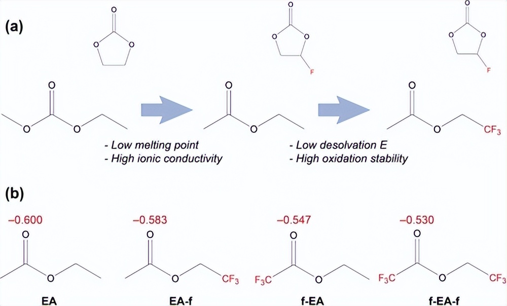 不会起火的钛酸锂,不会火就能做的化学实验