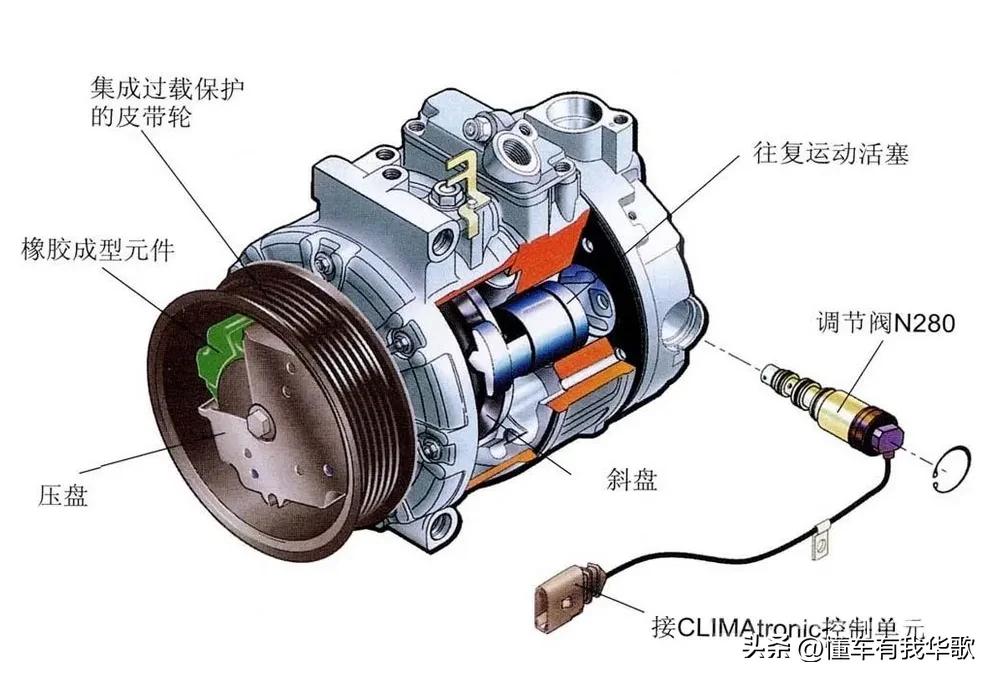汽车自动空调的手动模式,汽车全自动空调