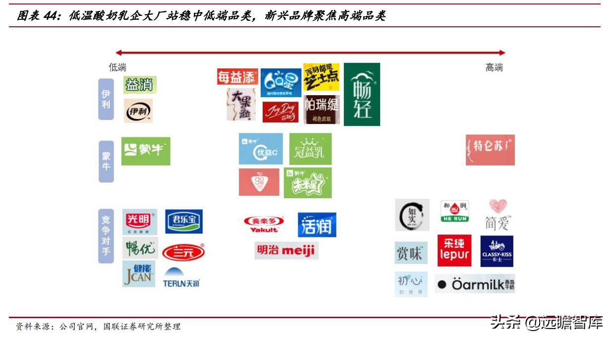 谁和蒙牛双双挺进全球乳业10强,蒙牛伊利全球乳业10强