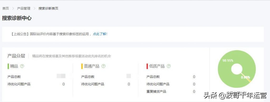 阿里巴巴国际站运营的日常工作,阿里国际站操作流程外贸业务员