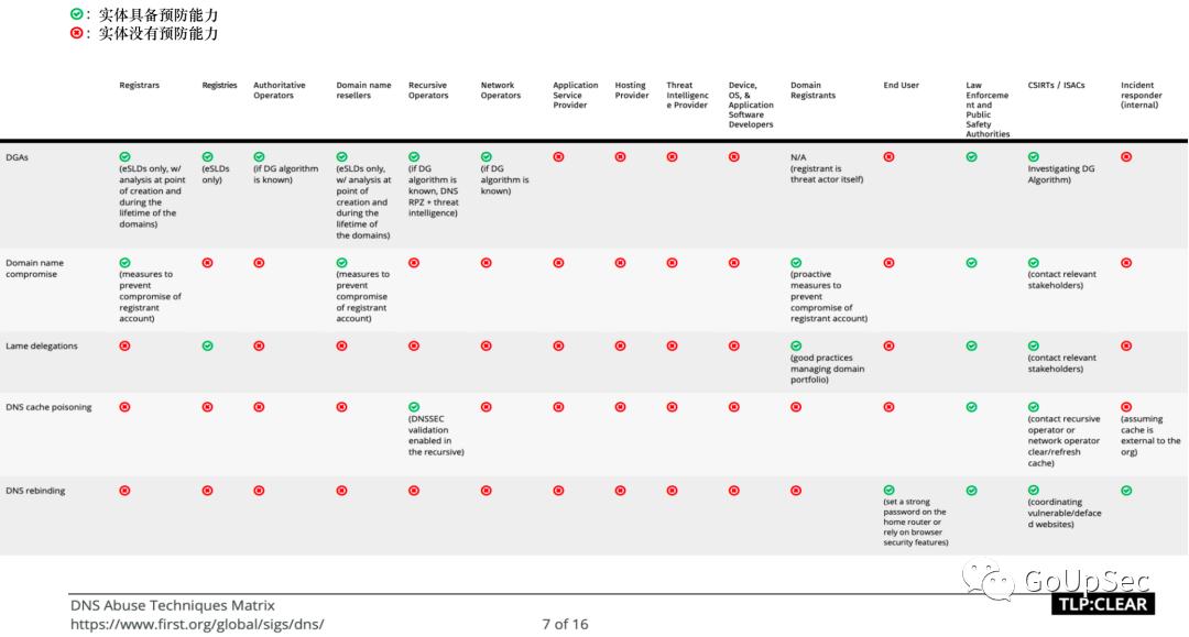 事件响应函数有哪些,突发事件应急响应的内容有哪些