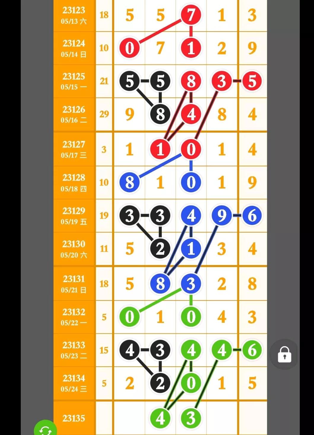排列五24162期今日头条,金飞龙23135期排列五高清长条