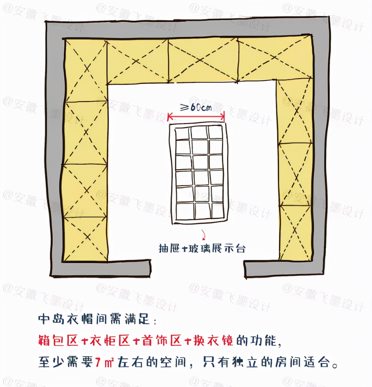 衣帽间怎么设计才合理好用,衣帽间怎么设计最好用