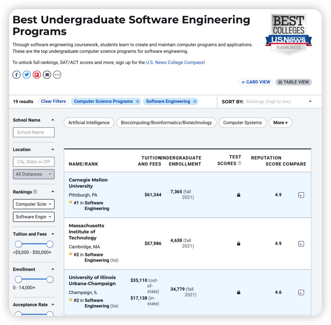 高考志愿专业排名及录取分数线,高考报考志愿专业详情介绍大全