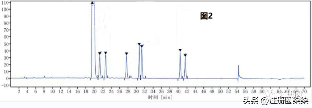 化合物提取分离分析,化合物异构体