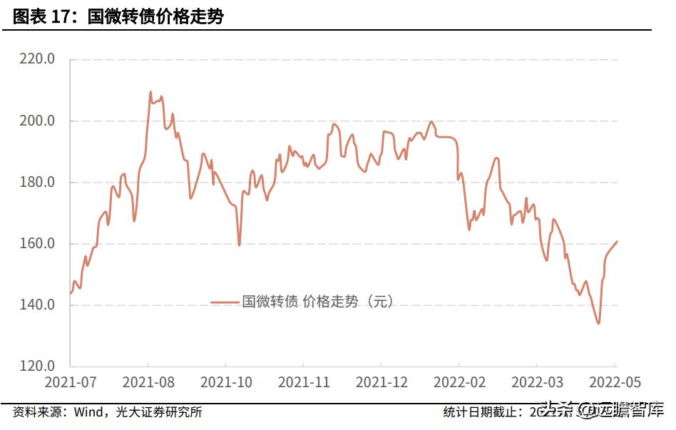 半导体板块可转债有哪些,半导体板块有哪些转债