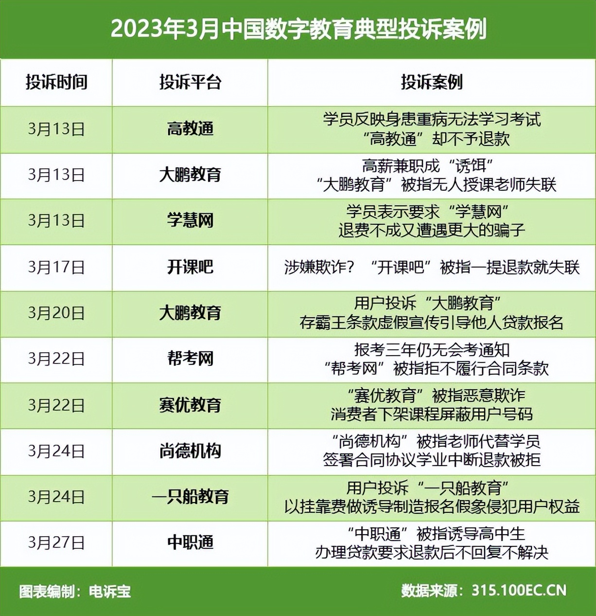 转转、有赞、红布林、BOSS直聘上投诉榜这份报告看清消费潜藏乱象